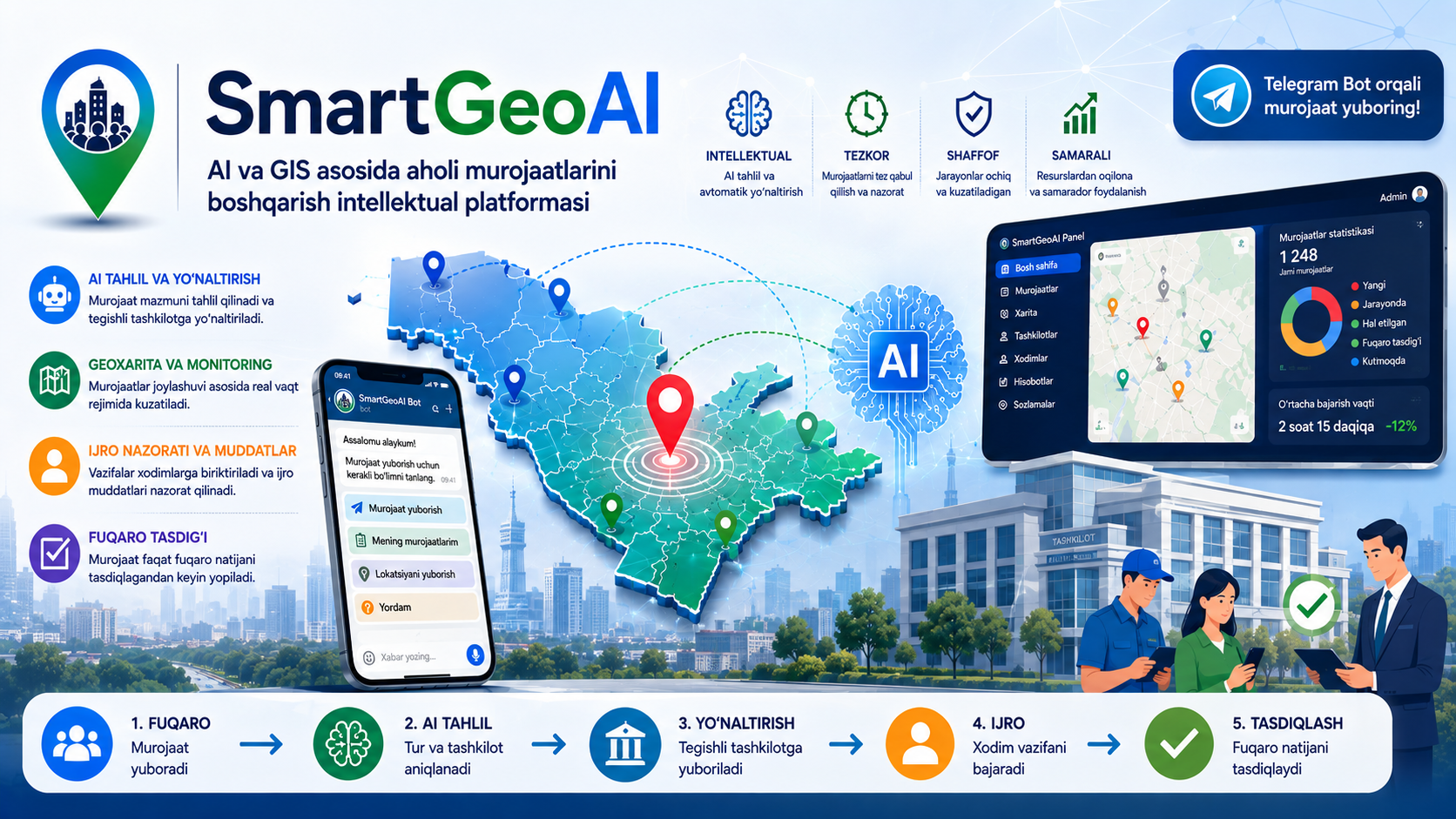 SmartGeoAI platformasi